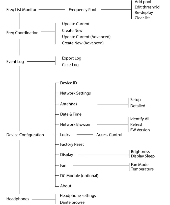 SHURE-AD600-Digital-Spectrum-Manager-FIG-6