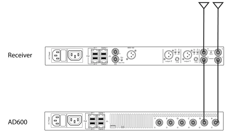 SHURE-AD600-Digital-Spectrum-Manager-FIG-7