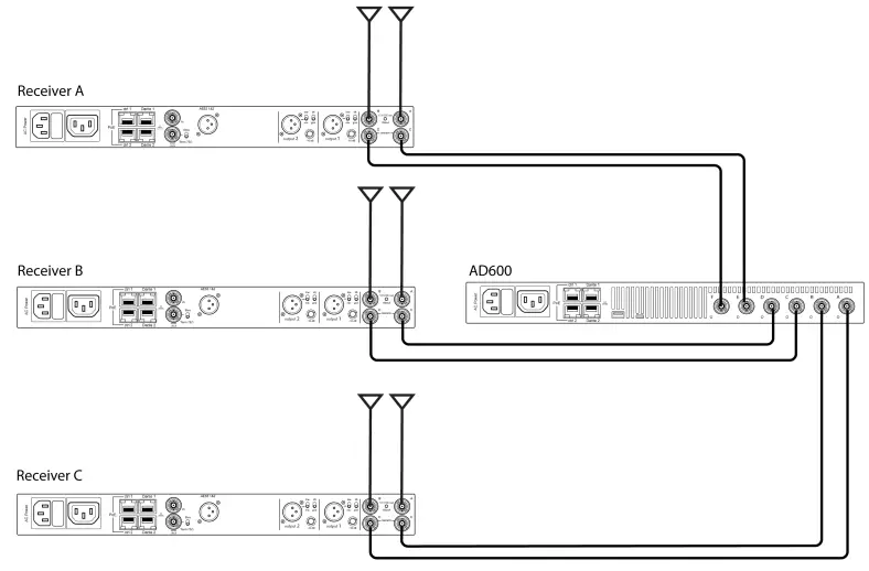 SHURE-AD600-Digital-Spectrum-Manager-FIG-8
