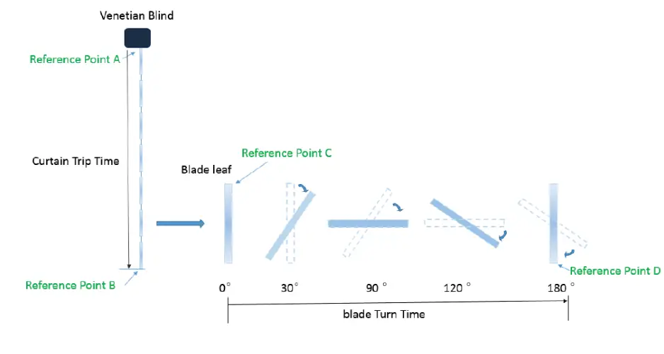AEOTEC ZW141-C Nano Shutter - Fig8