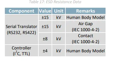 MATRIX-ORBITAL-GTT35A-Full-Colour-TFT-Display-FIG- (25)