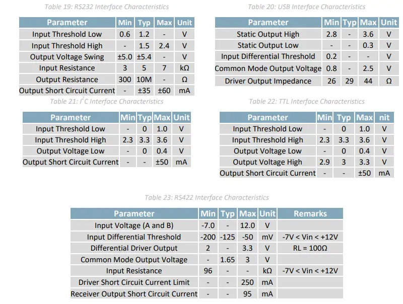 MATRIX-ORBITAL-GTT35A-Full-Colour-TFT-Display-FIG- (27)