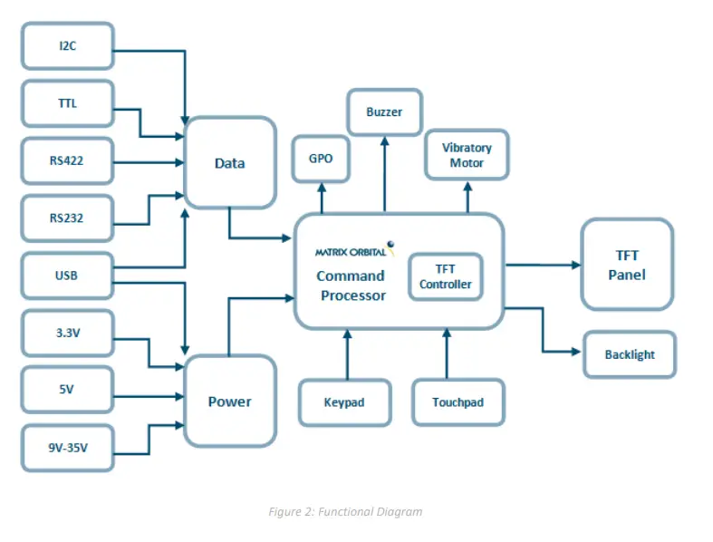 MATRIX-ORBITAL-GTT35A-Full-Colour-TFT-Display-FIG- (3)