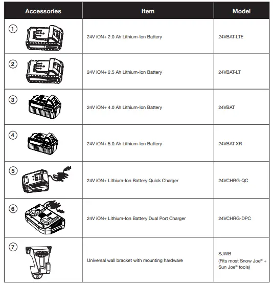 SUNJOE-24V-HT22-CT-RM-Cordless-Hedge-Trimmer-Instruction-FIG-17