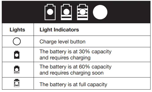 SUNJOE-24V-HT22-CT-RM-Cordless-Hedge-Trimmer-Instruction-FIG-4