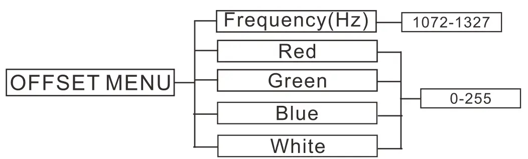 Home Position Adjustment