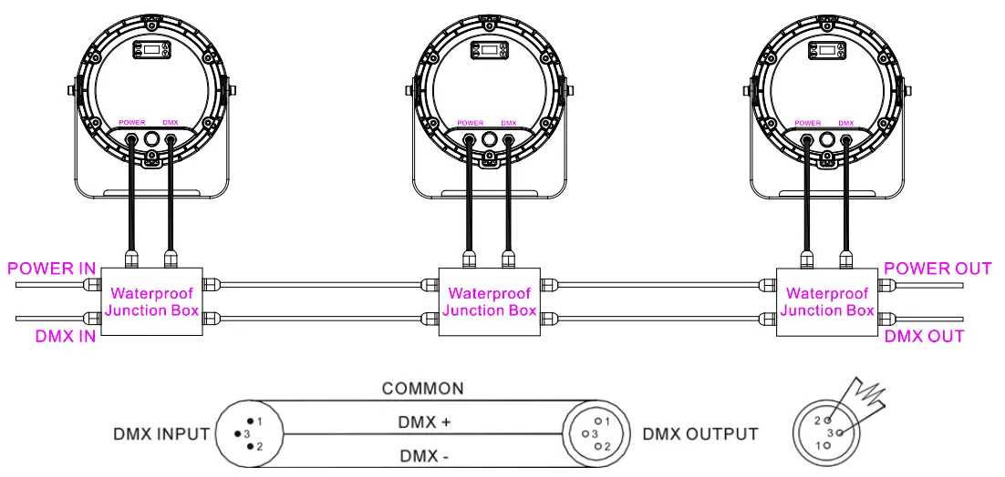 DMX512 Connection
