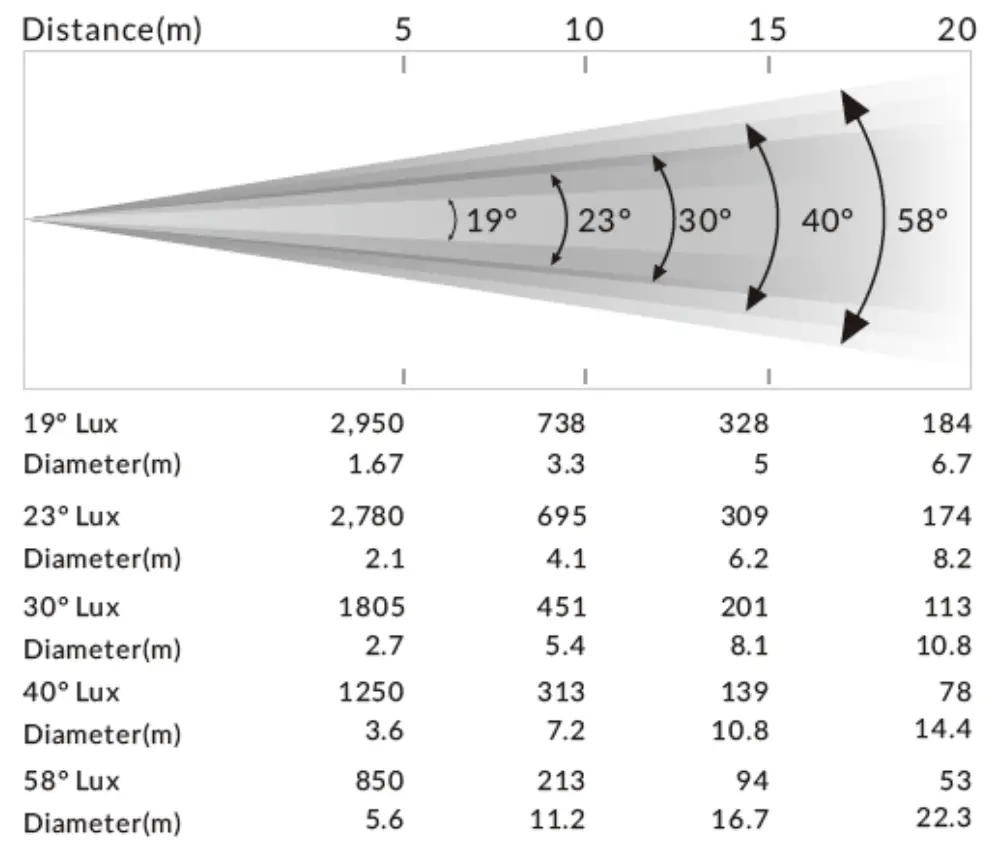 Photometric Diagram