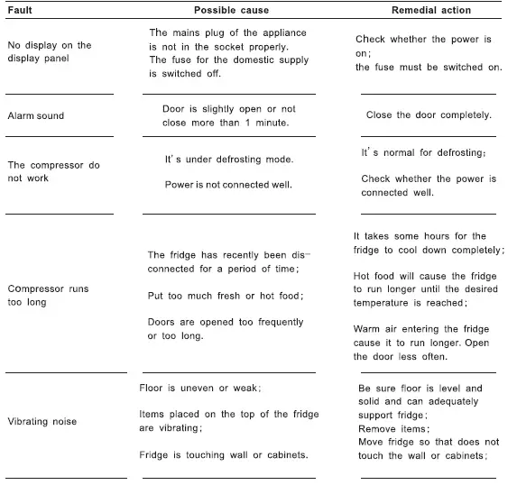 FORTE-F16SBS250SS 33-Inch-250-Series-Side-by-Side-Refrigerator-21