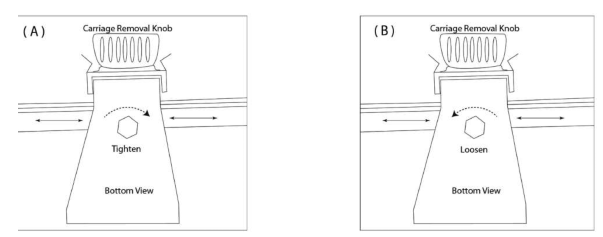 Skyford GL Series Meat Slicers - fig 5