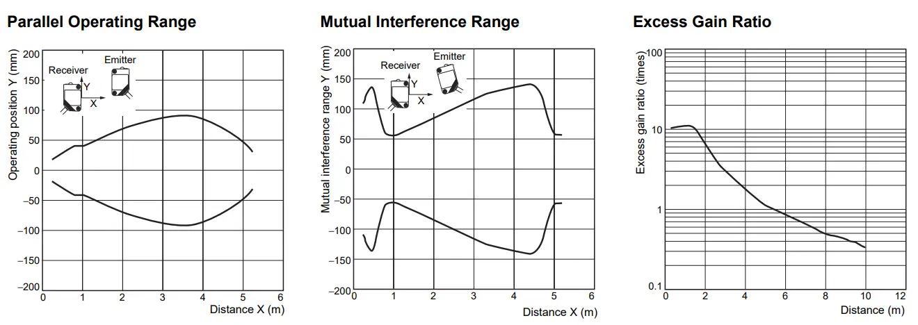 OMRON E3ZS Single Beam Safety Sensor-fig11