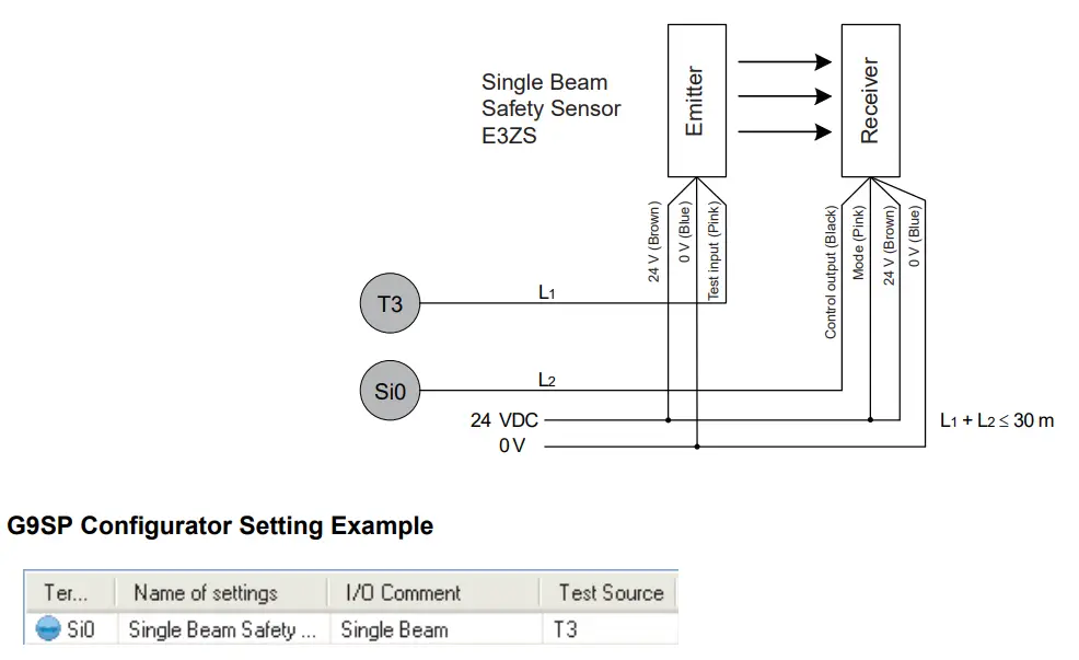 OMRON E3ZS Single Beam Safety Sensor-fig3
