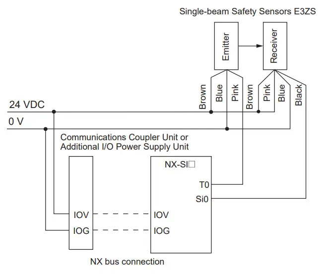 OMRON E3ZS Single Beam Safety Sensor-fig4