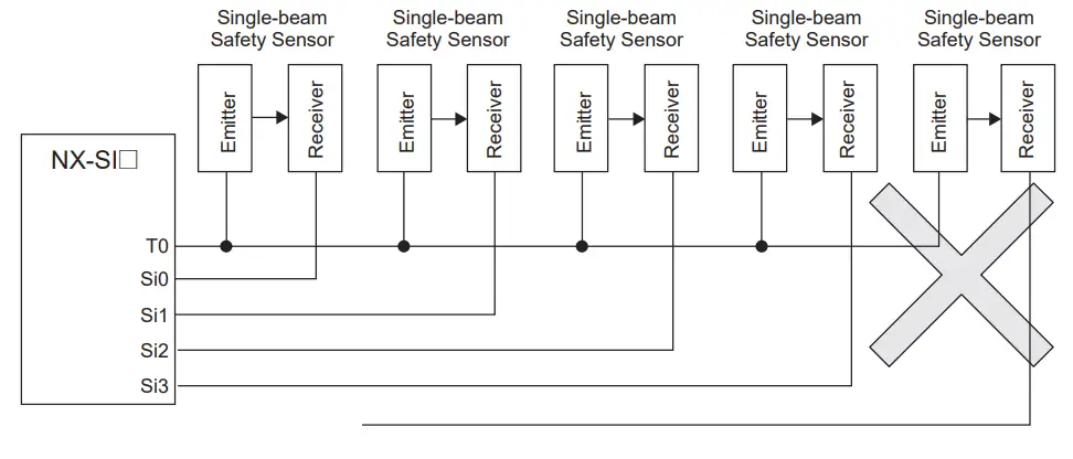 OMRON E3ZS Single Beam Safety Sensor-fig6