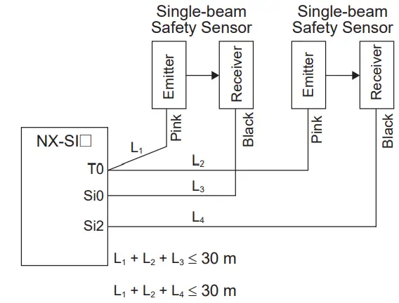 OMRON E3ZS Single Beam Safety Sensor-fig8
