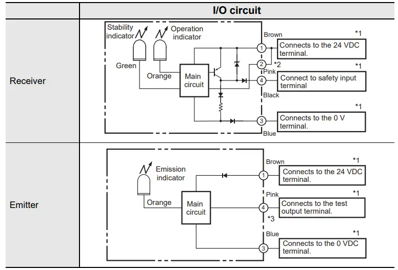 OMRON E3ZS Single Beam Safety Sensor-fig9