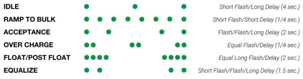 WS500 Alternator Regulator - 12