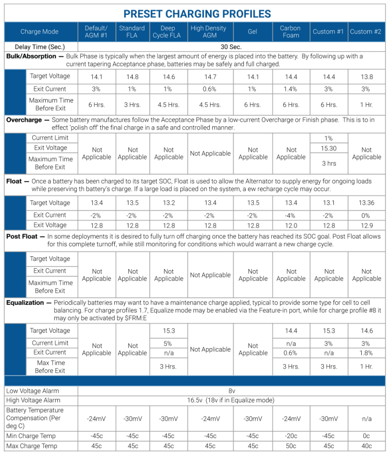 WS500 Alternator Regulator - TABILE