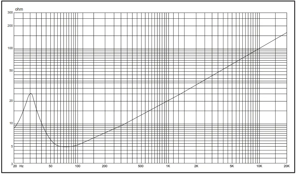 DS18 PSW12 2D 12 Inch Dual Voice Coil Shallow Subwoofer - Figure 1