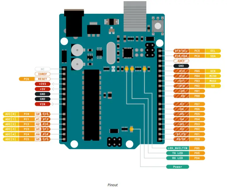 ARDUINO UNO R3 SMD Micro Controller - FIG3
