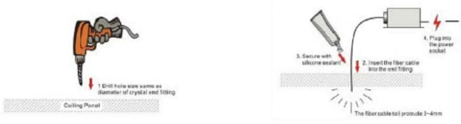 Installation Guide - Star Ceiling Kits With No Ceiling End Fitting