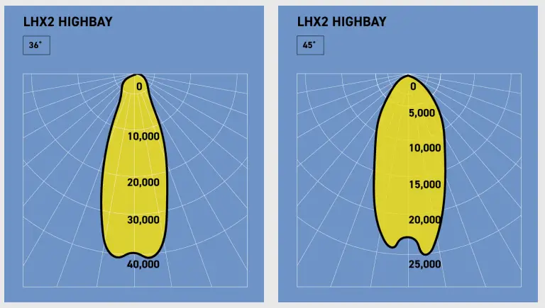 Wolf LHX Highbay-fig2