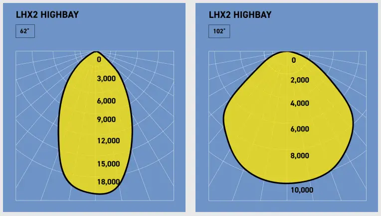 Wolf LHX Highbay-fig3