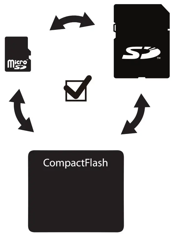 AXAGON CRE S3 Superspeed USB A SD microSD CF UHS II Card Reader - FIG1