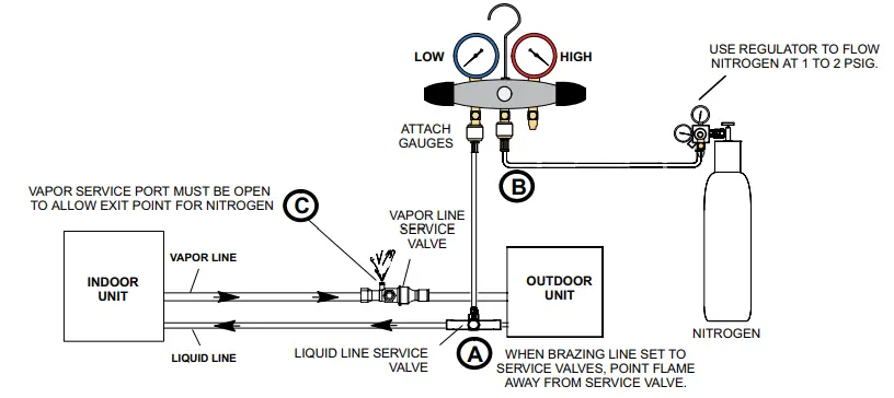 AirEase-4SHP17LE-Single-Stage-Heat-Pump-FIG-10