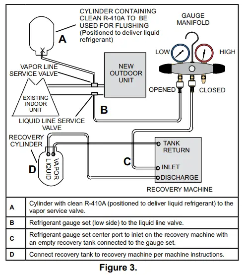 AirEase-4SHP17LE-Single-Stage-Heat-Pump-FIG-3