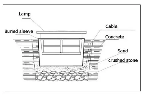 MONDOLUX MO74 Verne Maxi - Provision for Drainage