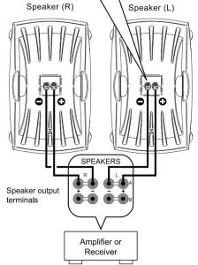 FIG 9 CONNECTIONS TO YOUR AMPLIFIER
