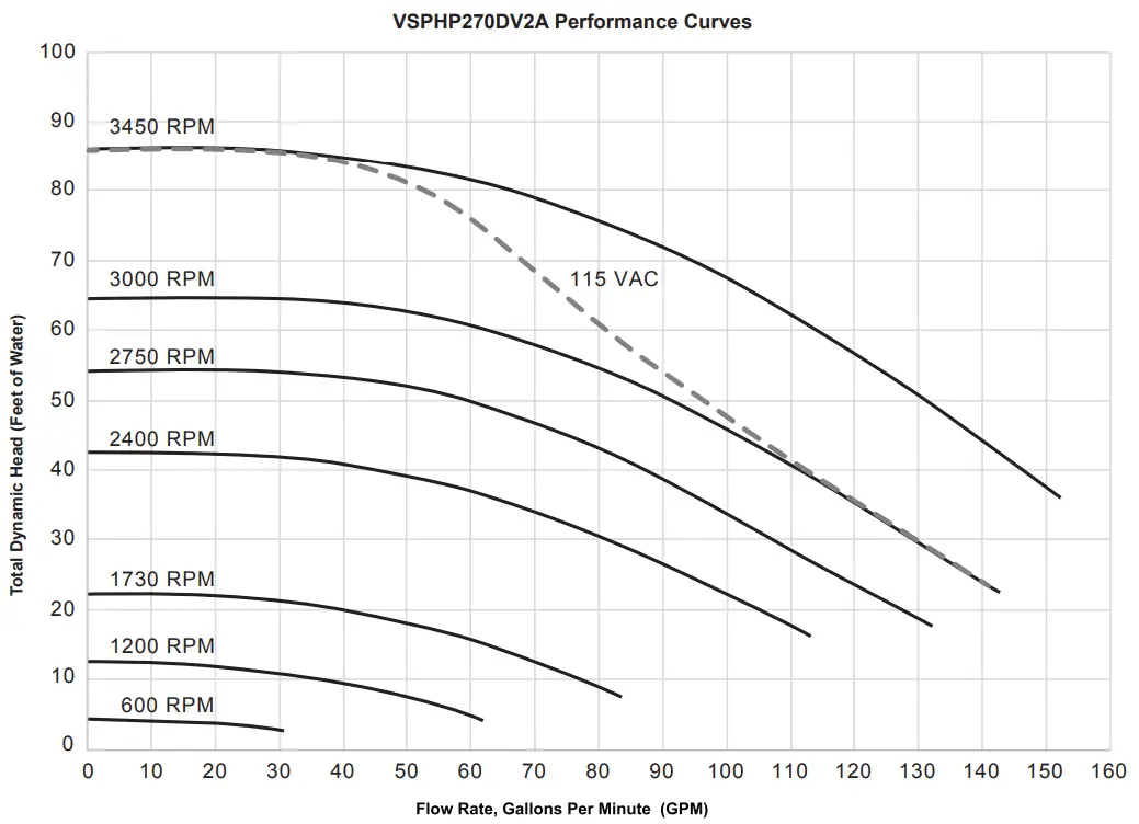 Jandy VSFHP185DV2A Variable-Speed Pool Pumps - Fig 16