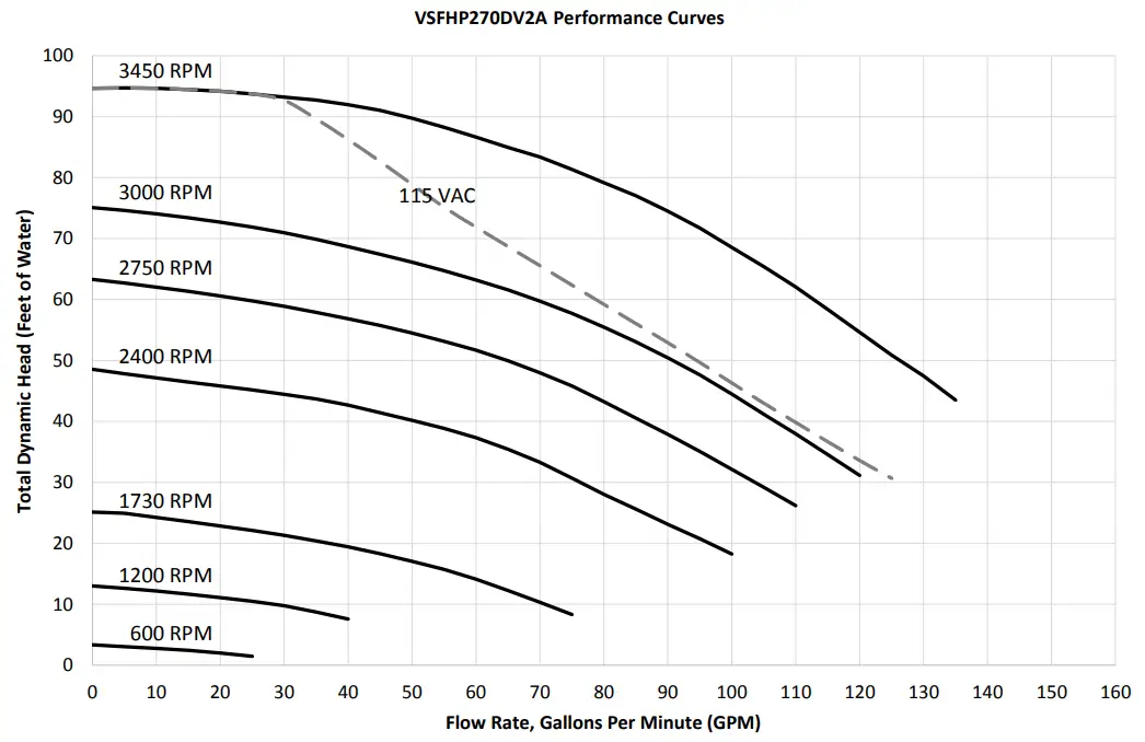 Jandy VSFHP185DV2A Variable-Speed Pool Pumps - Fig 17