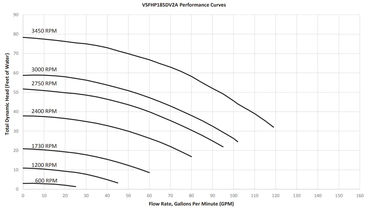 Jandy VSFHP185DV2A Variable-Speed Pool Pumps - Fig 18