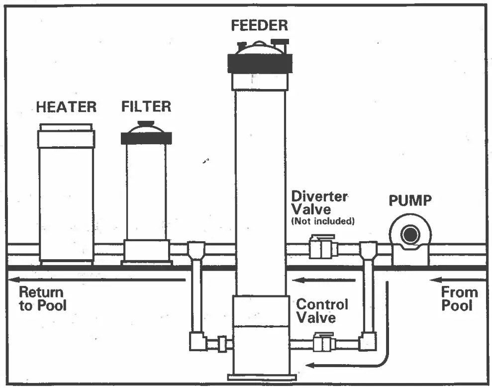 Jandy VSFHP185DV2A Variable-Speed Pool Pumps - Fig 19
