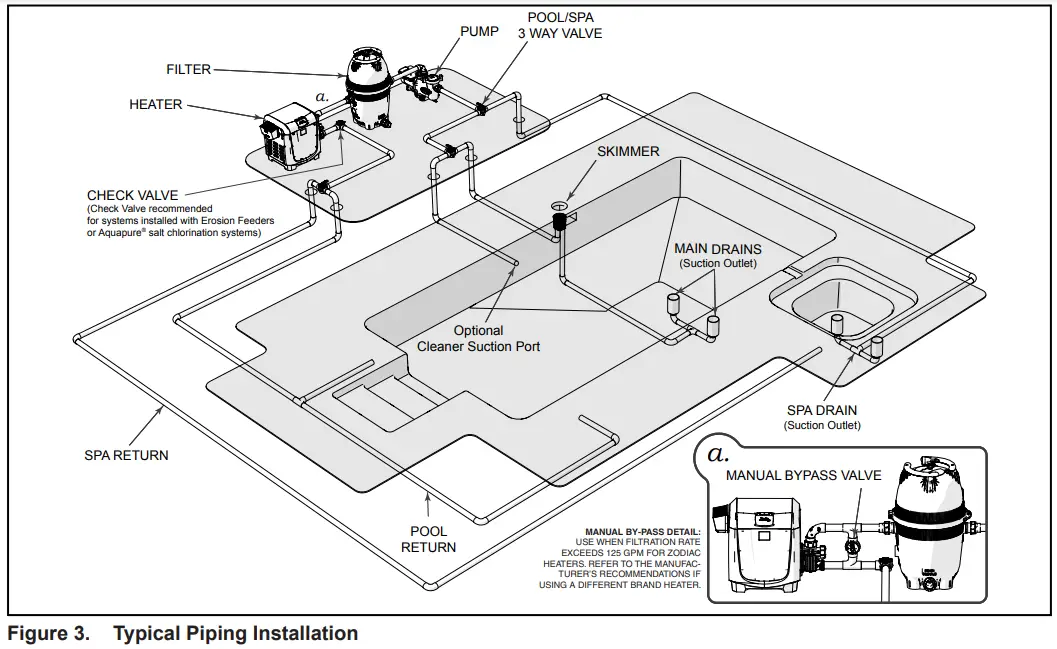 Jandy VSFHP185DV2A Variable-Speed Pool Pumps - Fig 3