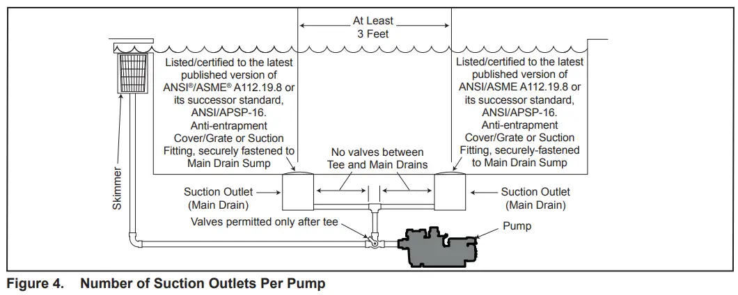 Jandy VSFHP185DV2A Variable-Speed Pool Pumps - Fig 4