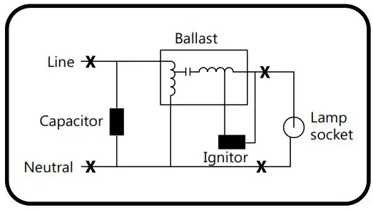 GE current ED23.5 Type B LED HID Lamp - Installation Instructions 1
