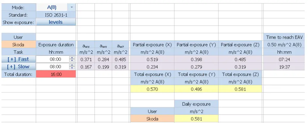 SVANTEK SV100A Whole Body Vibration Dosimeter - Fig1