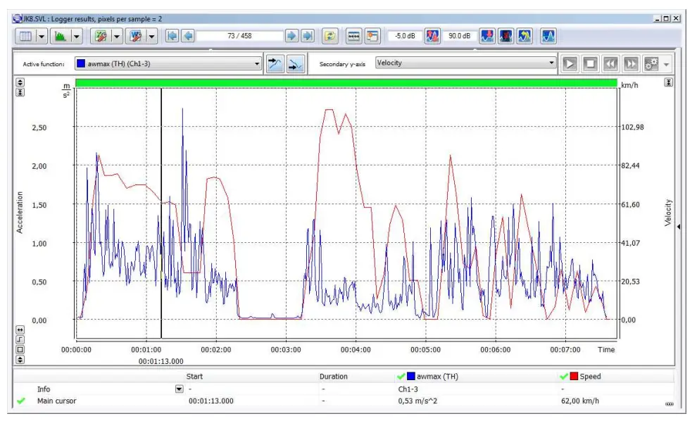 SVANTEK SV100A Whole Body Vibration Dosimeter - Fig2