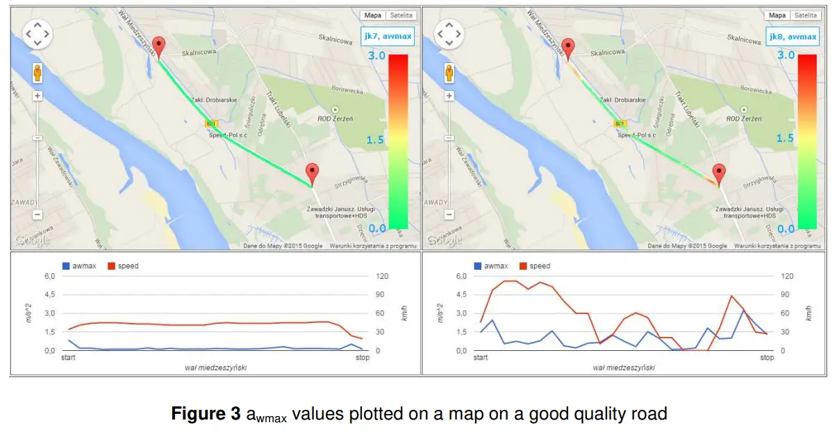 SVANTEK SV100A Whole Body Vibration Dosimeter - Fig3