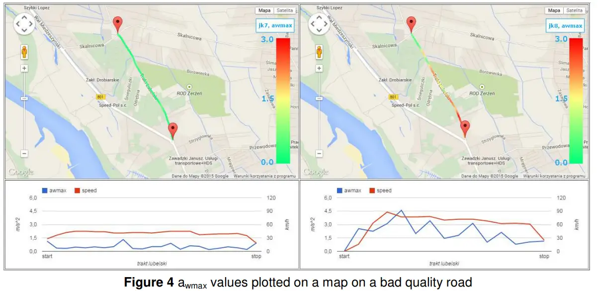 SVANTEK SV100A Whole Body Vibration Dosimeter - Fig4