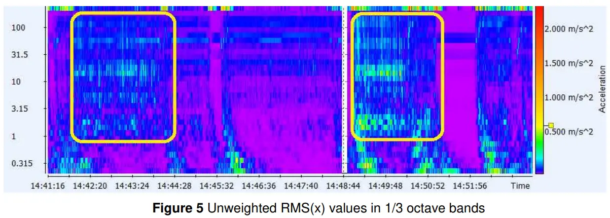 SVANTEK SV100A Whole Body Vibration Dosimeter - Fig5