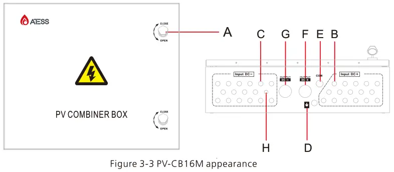ATESS PV CB8M PV Combiner Box - FIGURE 4