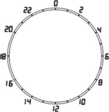 EVO HEAT Hot Water Heat Pump - Controller Function 7
