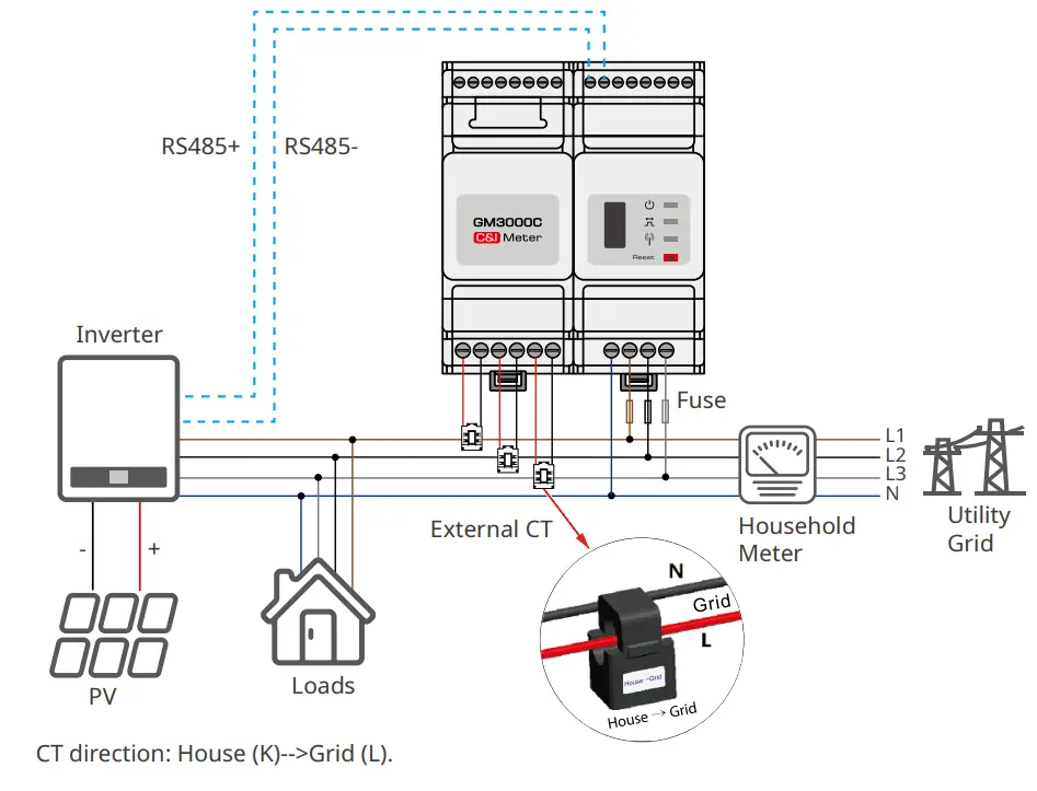 System comprised of a single three-phase unit