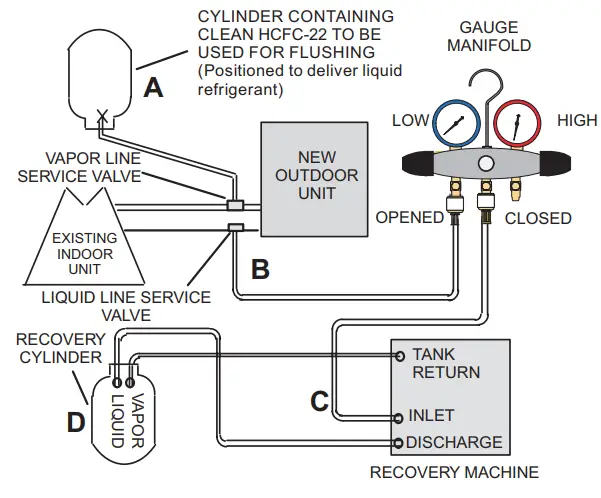LENNOX Elite Series EL22XPV Units Heat Pump - FLUSHING PROCEDURE