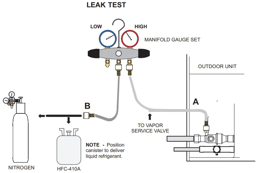 LENNOX Elite Series EL22XPV Units Heat Pump - LEAK TEST