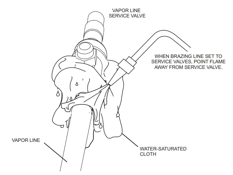 LENNOX Elite Series EL22XPV Units Heat Pump - USING FEET3